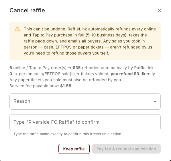 The Cancel raffle window — the warning, the refund summary (online vs in-person counts and the service fee), the Reason dropdown, and the type-to-confirm field.