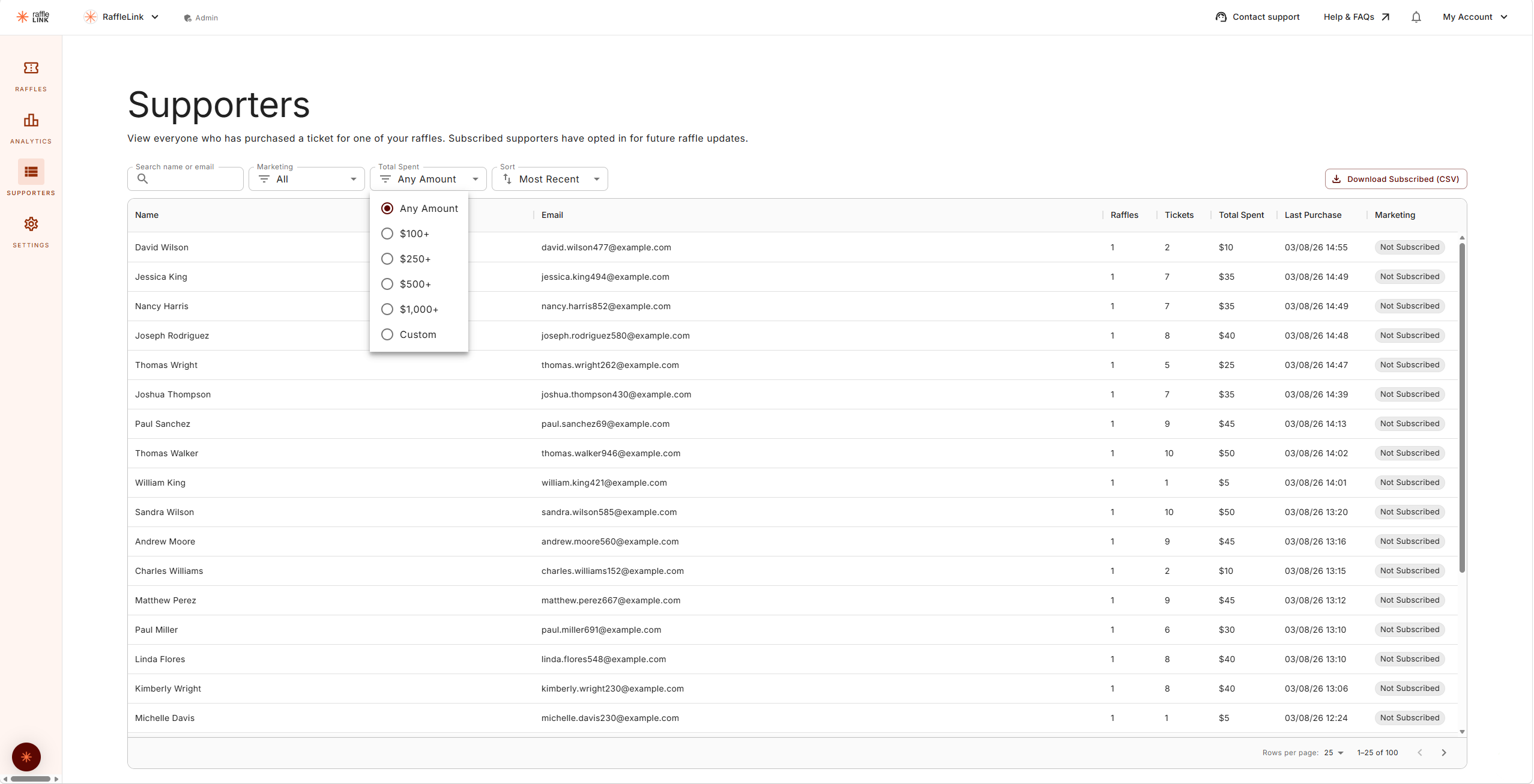 The Supporters page with the search box, Marketing filter, Total Spent filter open on its presets, and the Sort control.